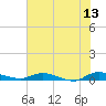Tide chart for Julington Creek, Florida on 2023/06/13