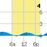 Tide chart for Julington Creek, Florida on 2023/06/4