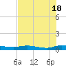 Tide chart for Julington Creek, Florida on 2024/05/18