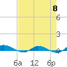 Tide chart for Julington Creek, Florida on 2024/05/8