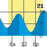 Tide chart for Juneau, Alaska on 2021/05/21