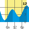 Tide chart for Juneau, Alaska on 2023/07/12