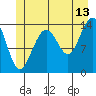 Tide chart for Juneau, Alaska on 2023/07/13