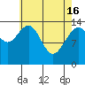 Tide chart for Juneau, Alaska on 2024/04/16