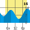 Tide chart for Juneau, Alaska on 2024/05/16