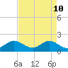 Tide chart for Jupiter Inlet, florida on 2022/05/10