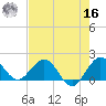 Tide chart for Jupiter Inlet, florida on 2022/05/16