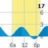 Tide chart for Jupiter Inlet, florida on 2022/05/17