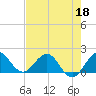 Tide chart for Jupiter Inlet, florida on 2022/05/18