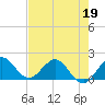 Tide chart for Jupiter Inlet, florida on 2022/05/19