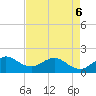 Tide chart for Jupiter Inlet, florida on 2022/05/6