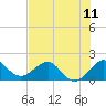 Tide chart for south, Jupiter Sound, Florida on 2021/07/11