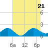 Tide chart for Jupiter Sound, south end, florida on 2022/07/21