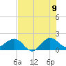 Tide chart for Jupiter Sound, south end, florida on 2022/07/9
