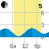 Tide chart for south, Jupiter Sound, Florida on 2022/08/5