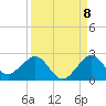 Tide chart for south, Jupiter Sound, Florida on 2022/09/8