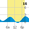 Tide chart for south, Jupiter Sound, Florida on 2023/06/16