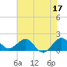 Tide chart for south, Jupiter Sound, Florida on 2023/06/17