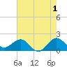 Tide chart for south, Jupiter Sound, Florida on 2023/06/1