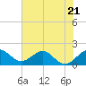 Tide chart for south, Jupiter Sound, Florida on 2023/06/21