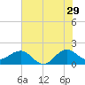 Tide chart for south, Jupiter Sound, Florida on 2023/06/29