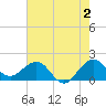 Tide chart for south, Jupiter Sound, Florida on 2023/06/2
