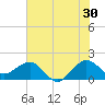 Tide chart for south, Jupiter Sound, Florida on 2023/06/30