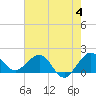 Tide chart for south, Jupiter Sound, Florida on 2023/06/4