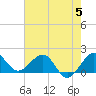 Tide chart for south, Jupiter Sound, Florida on 2023/06/5