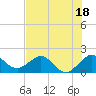 Tide chart for south, Jupiter Sound, Florida on 2023/07/18