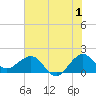 Tide chart for south, Jupiter Sound, Florida on 2023/07/1