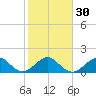 Tide chart for south, Jupiter Sound, Florida on 2024/01/30