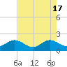 Tide chart for south, Jupiter Sound, Florida on 2024/05/17