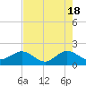 Tide chart for south, Jupiter Sound, Florida on 2024/05/18