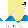 Tide chart for Jupiter, ICWW, florida on 2022/05/15