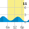 Tide chart for Lake Worth Creek, ICWW, Jupiter, Florida on 2023/05/11