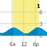 Tide chart for Lake Worth Creek, ICWW, Jupiter, Florida on 2023/05/1