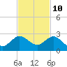 Tide chart for Lake Worth Creek, ICWW, Jupiter, Florida on 2023/11/10