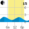 Tide chart for Lake Worth Creek, ICWW, Jupiter, Florida on 2024/04/15