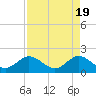 Tide chart for Lake Worth Creek, ICWW, Jupiter, Florida on 2024/04/19
