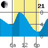 Tide chart for Kalama, Washington on 2021/03/21