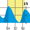 Tide chart for Kalama, Washington on 2021/04/15