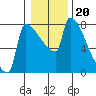 Tide chart for Kalama, Washington on 2022/01/20