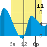 Tide chart for Kalama, Washington on 2022/07/11