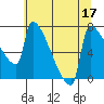 Tide chart for Kalama, Washington on 2022/07/17