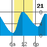 Tide chart for Kalama, Washington on 2023/11/21