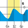 Tide chart for Kalama, Washington on 2023/11/6