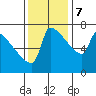 Tide chart for Kalama, Washington on 2023/11/7