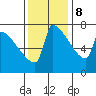 Tide chart for Kalama, Washington on 2023/11/8