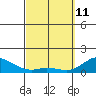 Tide chart for Kamalo Harbor, Molokai Island, Hawaii on 2022/03/11